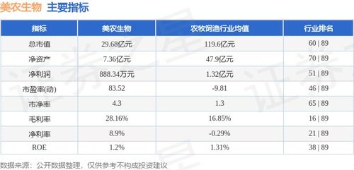 本周市场回顾 美农生物周涨7.55%，主力资金净流入2469.45万元，饲料原料销售表现受关注