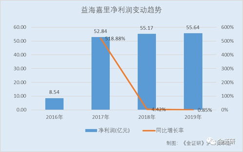 益海嘉里 大存大贷下的财务迷局与扩张隐忧