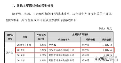 益客食品关联交易与工伤事件引质疑，饲料原料销售亦受关注